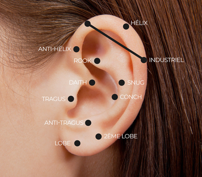 Piercing en la oreja